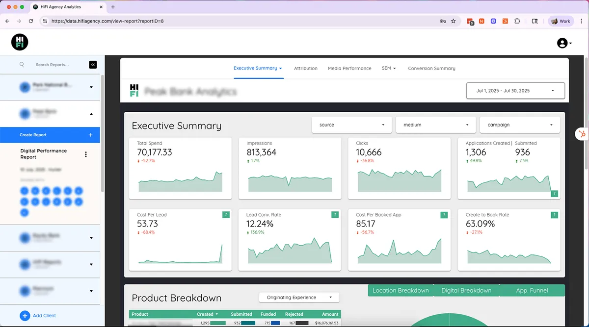HIFI Agency: Full-Funnel Banking Attribution for 19 Clients