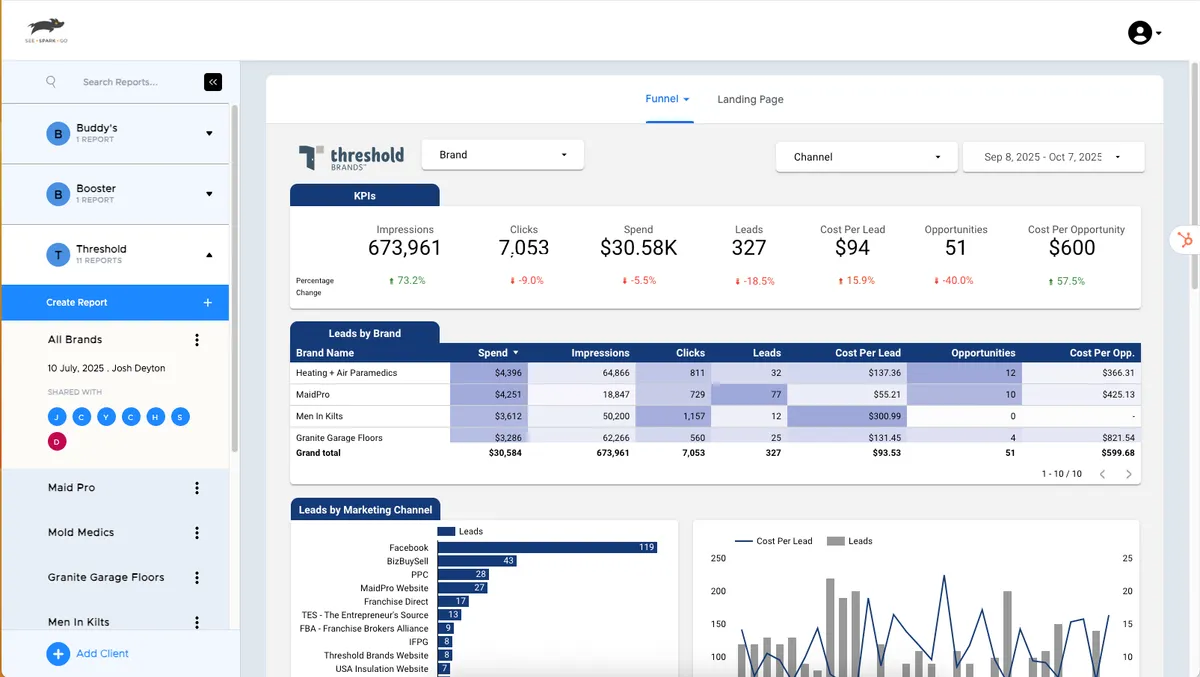See Spark Go: Multi-Brand Franchise Attribution Across 10 Service Brands