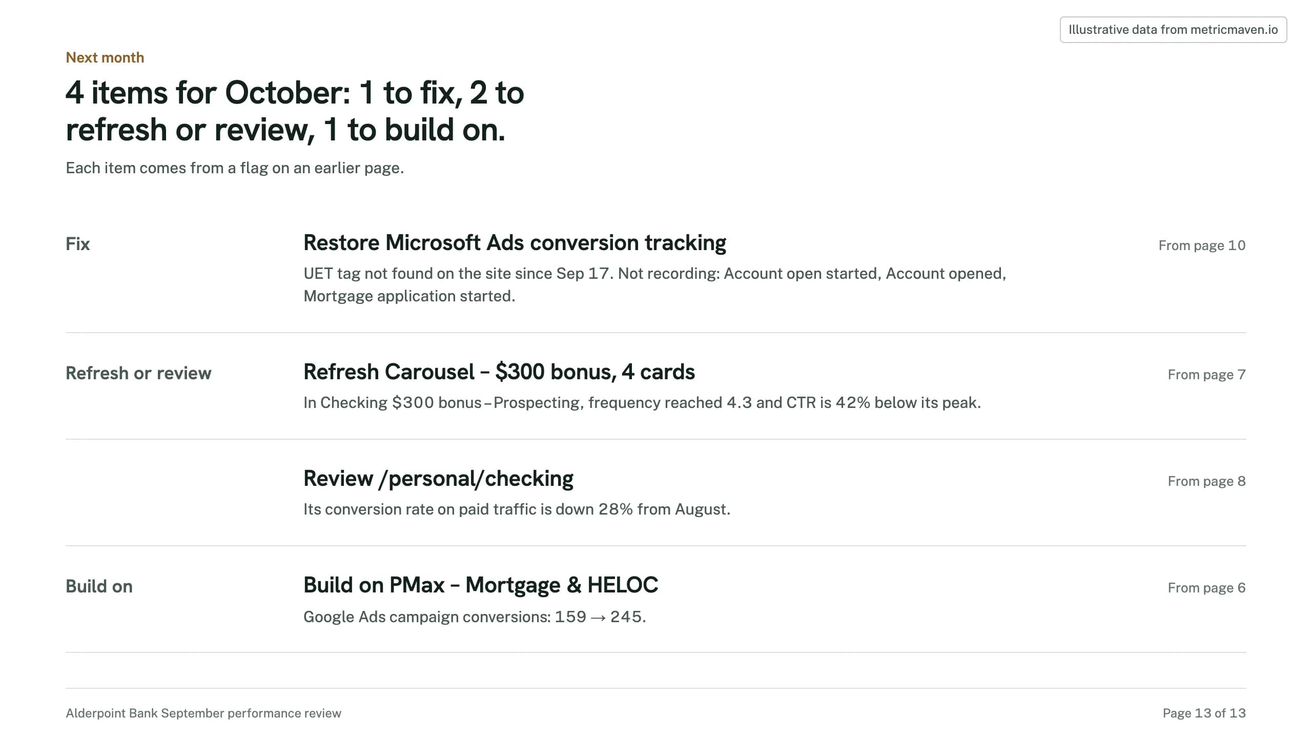 Page 13 of the sample: 4 items for October: 1 to fix, 2 to refresh or review, 1 to build on. Illustrative data.