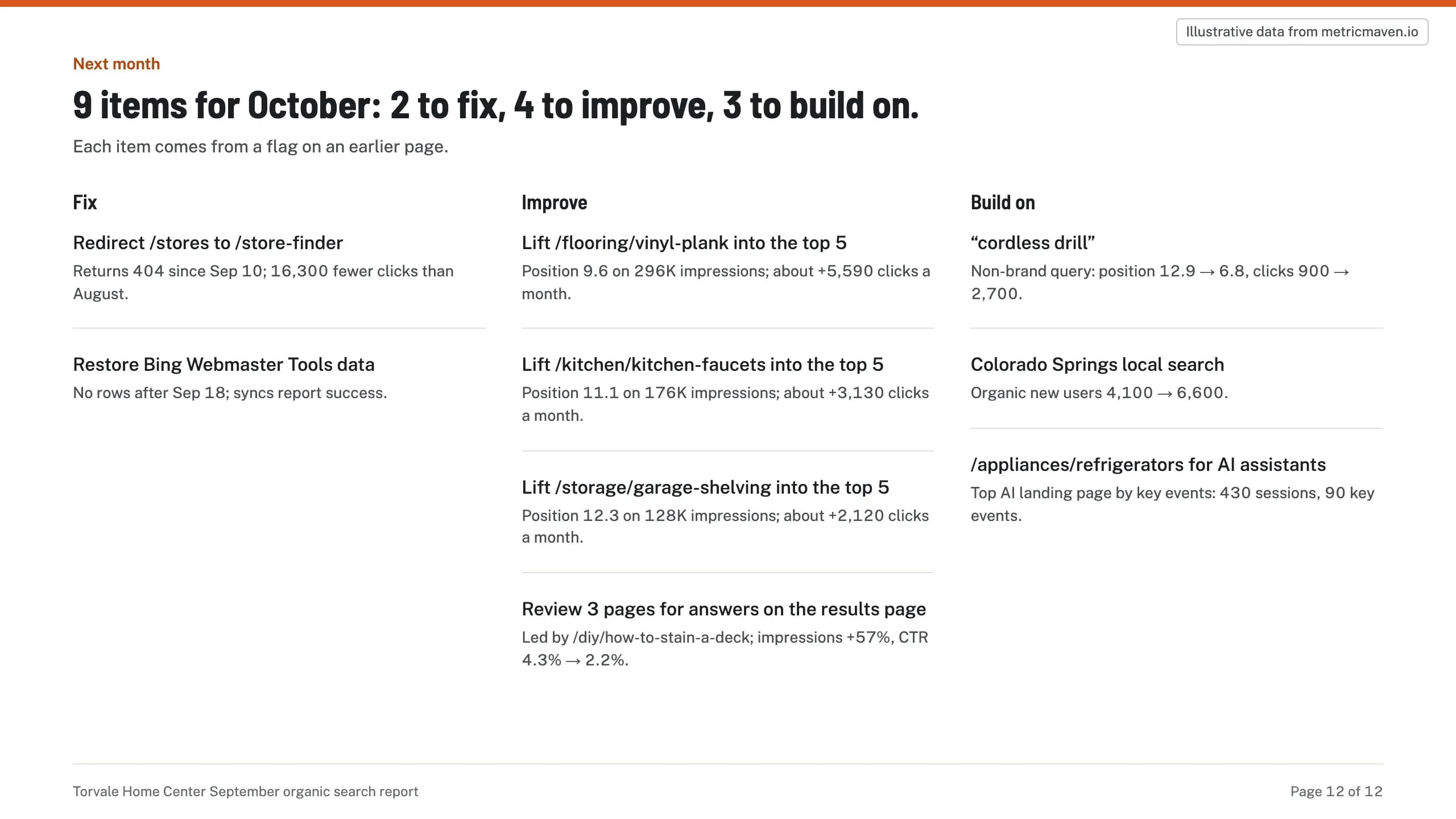 Section 9 of the sample: 9 items for October: 2 to fix, 4 to improve, 3 to build on. Illustrative data.